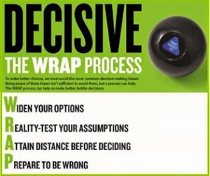 The WRAP process